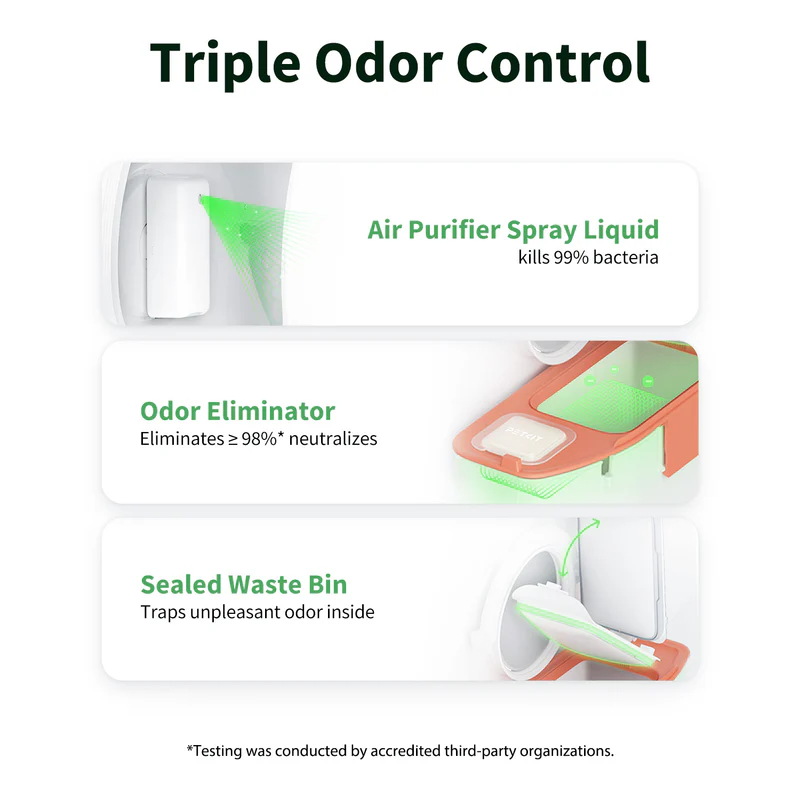 PETKIT PuraMax 2 triple odor control system with deodorizer, air purifier spray, and sealed waste bin.