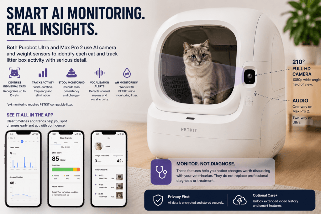 PETKIT automatic litter box camera monitoring a cat’s litter box visit.