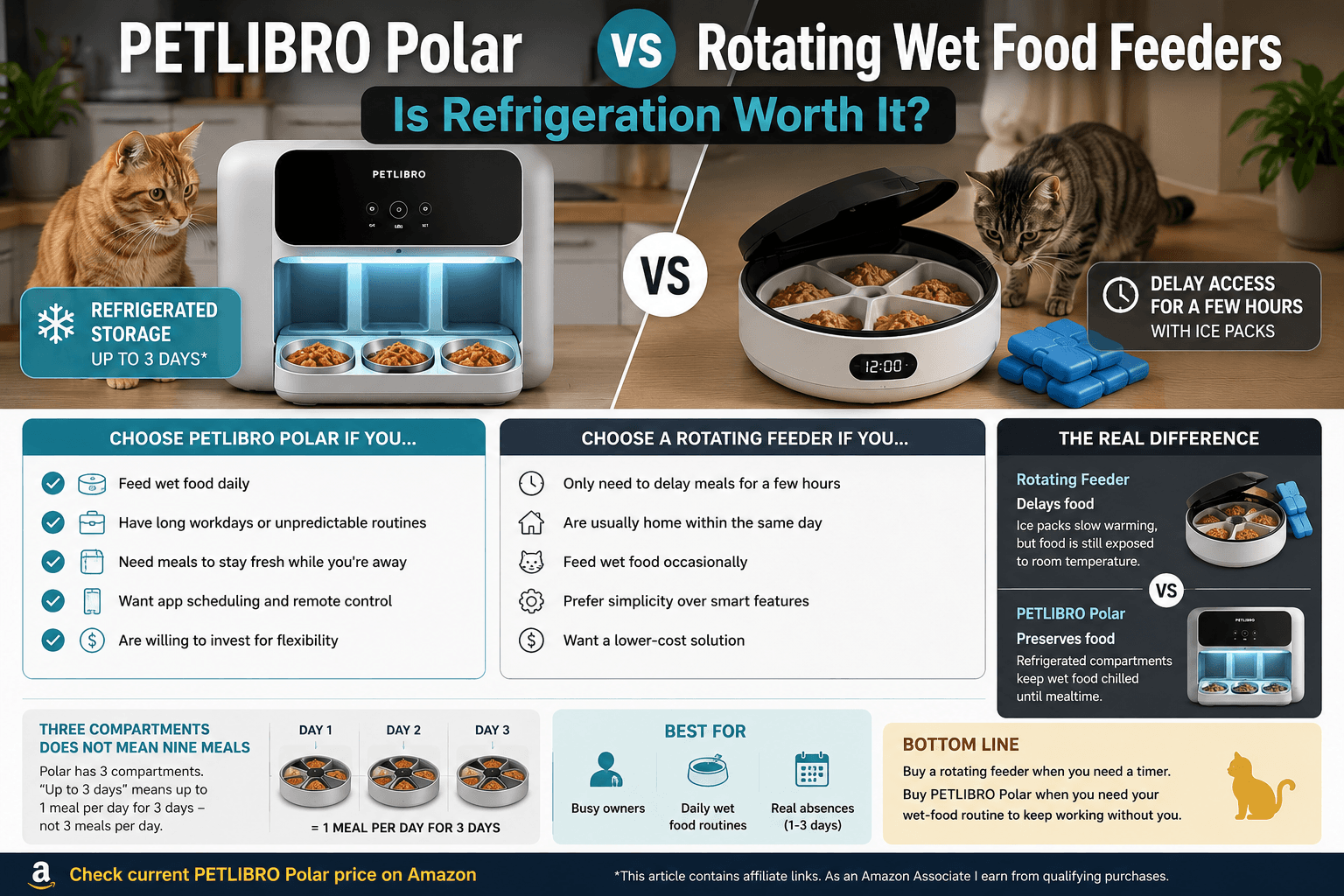 Refrigerated wet food feeder compared with a rotating cat feeder with ice packs